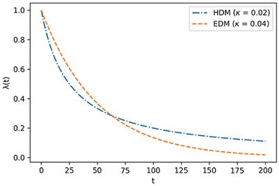 Application of the symbolic regression program AI-Feynman to psychology